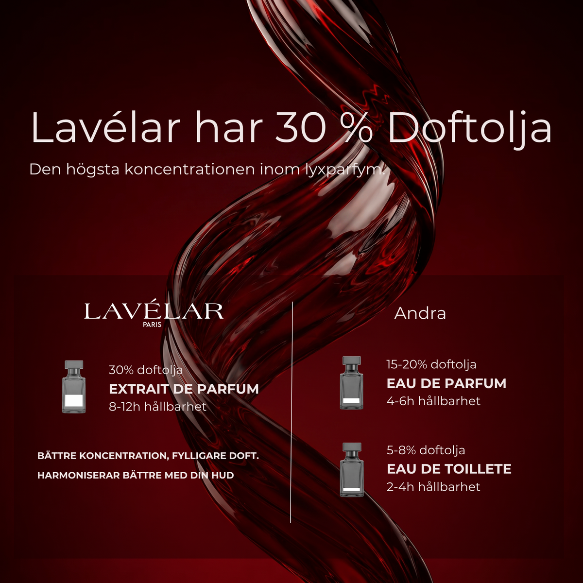Lavélar Paris Extrait de Parfum